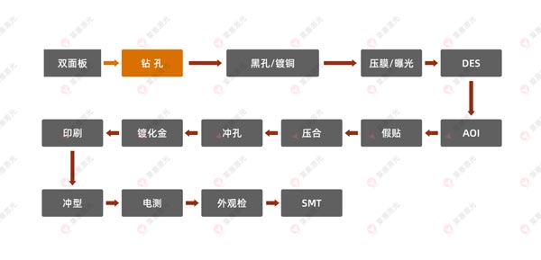 激光鉆孔機(jī)在FPC上的應(yīng)用有哪些？(圖1)