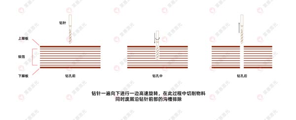 激光鉆孔機(jī)在FPC上的應(yīng)用有哪些？(圖2)