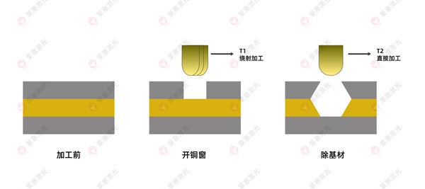 激光鉆孔機(jī)在FPC上的應(yīng)用有哪些？(圖3)