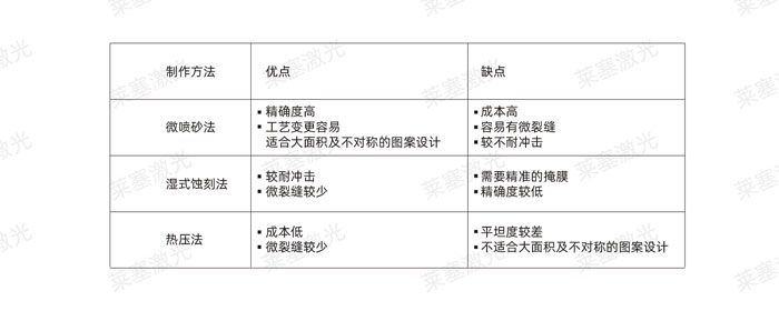 激光玻璃封裝工藝是怎么實(shí)現(xiàn)的？(圖2)