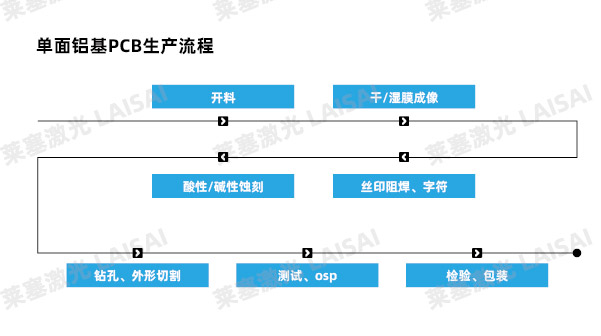 金屬基材PCB板的激光切割應用介紹(圖5)