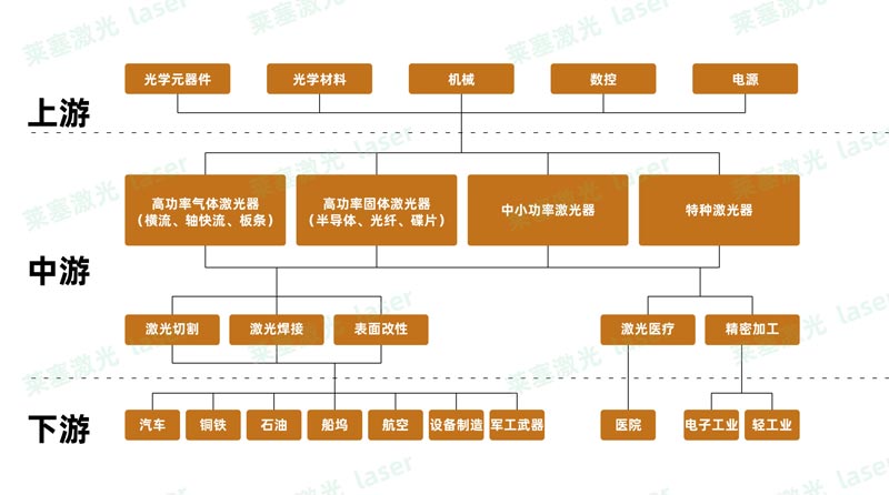 光纖激光設備的五大未來趨勢(圖1)