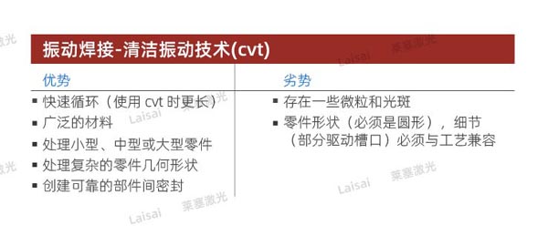 塑料接合--你知道怎么選擇適合你的焊機(jī)技術(shù)嗎？(圖4)