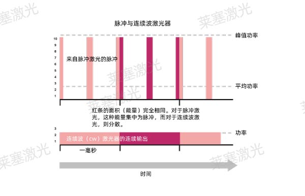 詳細介紹激光微加工技術的不同加工方式(圖1)