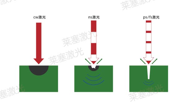 詳細介紹激光微加工技術的不同加工方式(圖2)