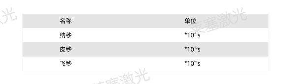 詳細介紹激光微加工技術的不同加工方式(圖3)