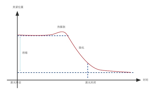 塑料激光焊接的焊接強(qiáng)度怎么樣？(圖1)