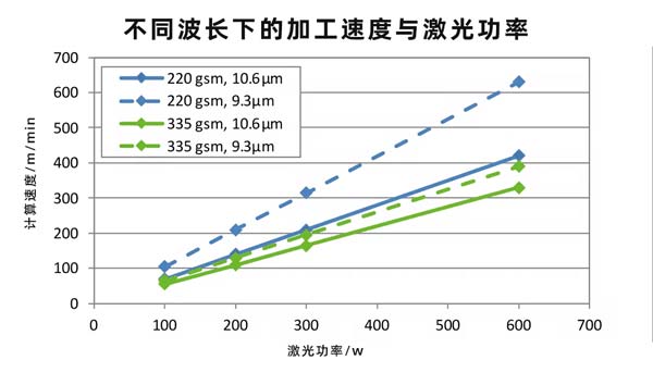 二氧化碳紙張激光切割設(shè)備，速度快、效果好！(圖2)