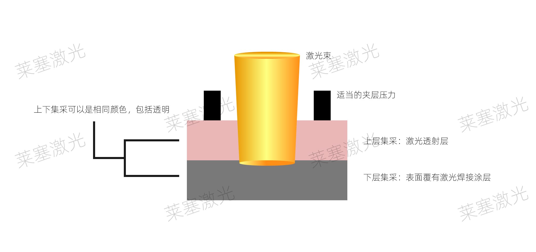 塑料激光焊接機(jī)和其他塑料焊機(jī)的區(qū)別(圖4)