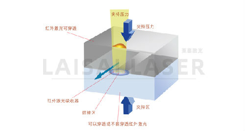 塑料激光焊接的介紹指南(圖2)